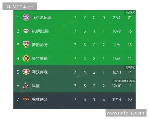 勒沃库森迎战柏林球队争夺德甲积分榜重要位置 勒沃库森迎战柏林球队争夺德甲积分榜重要位置