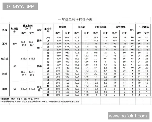 学生体育健康标准测试项目详解及其重要性分析